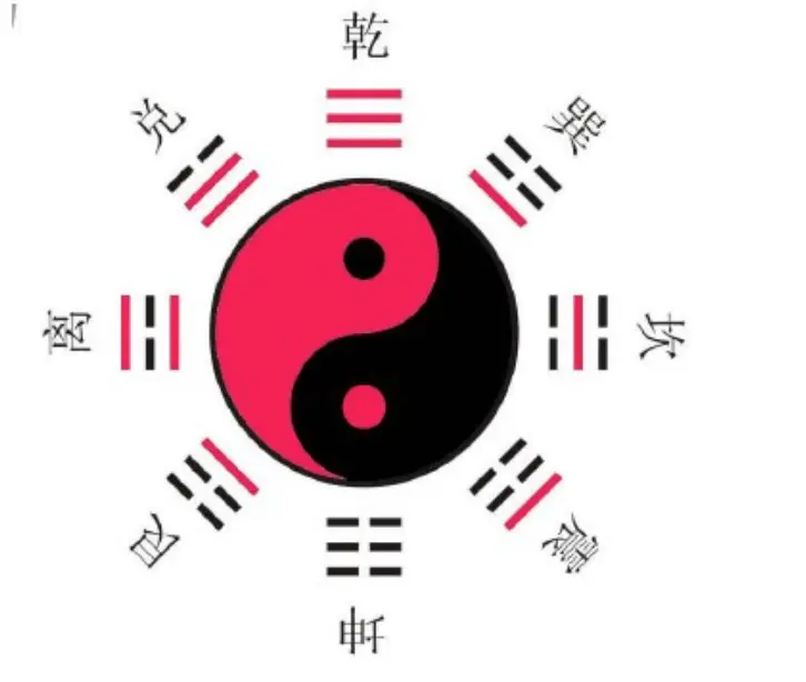 基本八卦