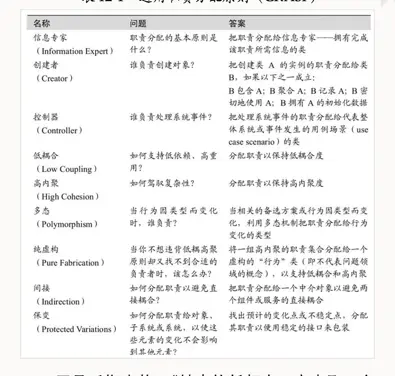 通用职责分配原则